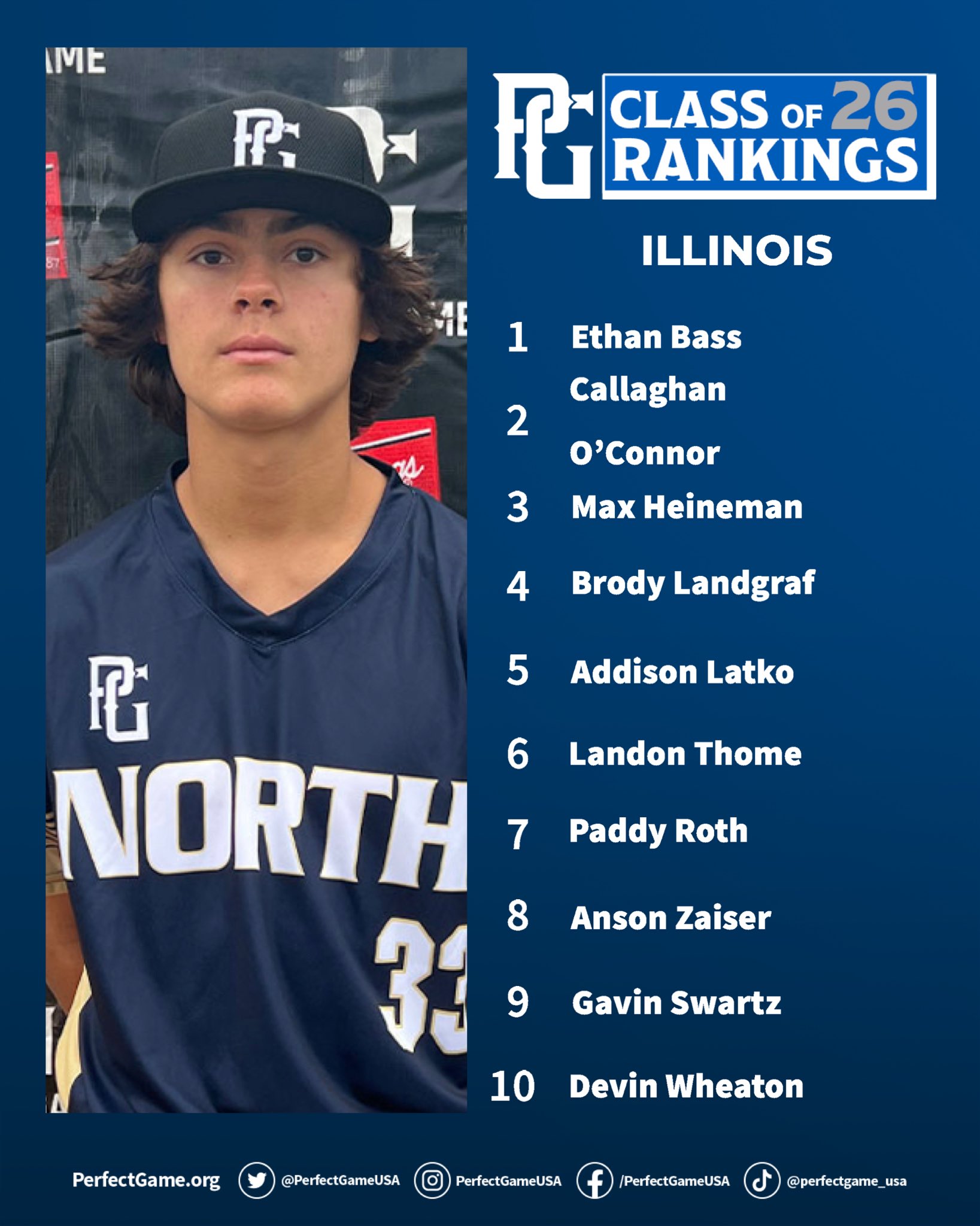Perfect game illinois on twitter updated class of 2026 rankings 