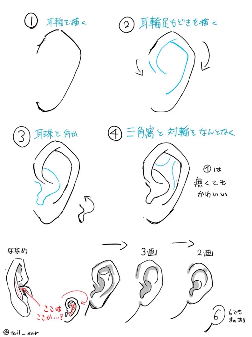 耳の研究です。
なるべく小コストで描きたい 