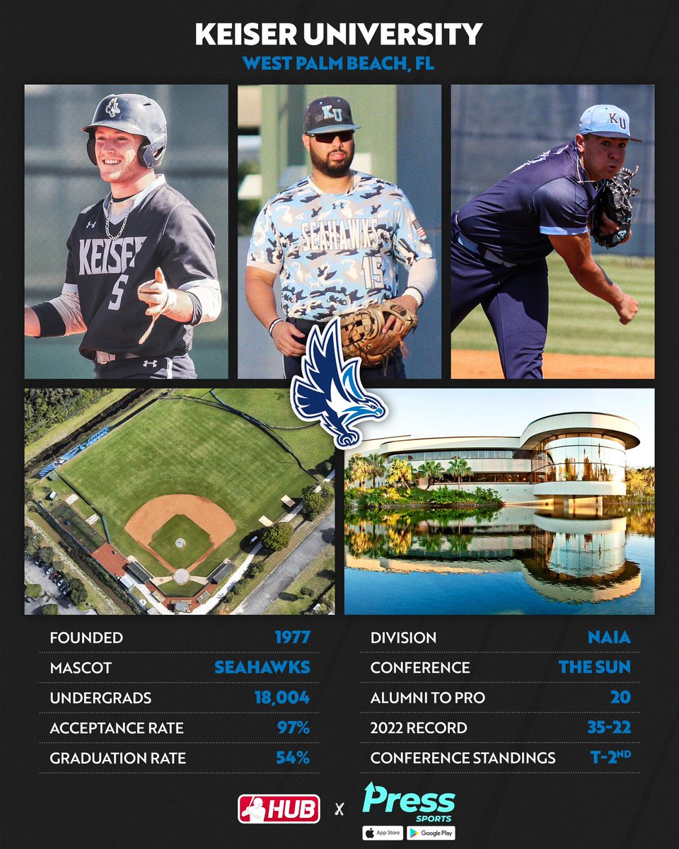 NAIA #collegeoftheday is Keiser University! <a href="/KeiserBaseball/">Keiser Baseball</a> 

Alumni include: Pablo Arevalo, Tim Bouchard, Michael Cabeza, Mason Dinesen, Taylor Leopard, Brendon McCabe, Ben McConnell, and Darrien Ragins.