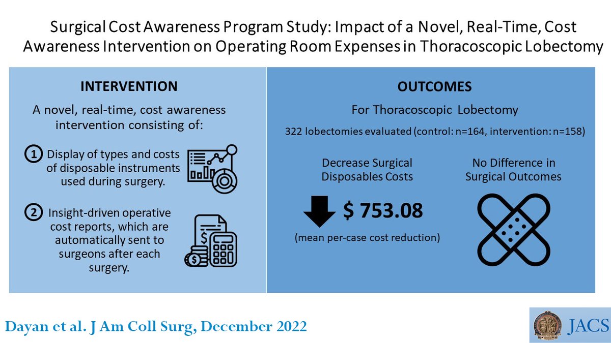 Journal of the American College of Surgeons (JACS) (@acsjacs) on Twitter photo Providing real-time cost feedback to surgical teams in the OR using AssistIQ software generates cost savings for thoracoscopic lobectomy. Similar savings may be possible for other surgical procedures.
ow.ly/31Sk50LIh83
<a href="/dayan_gab/">Gabriel Dayan</a> <a href="/moisheliberman/">Moishe Liberman</a> <a href="/brianpotter11/">Brian J Potter</a> Providing real-time cost feedback to surgical teams in the OR using AssistIQ software generates cost savings for thoracoscopic lobectomy. Similar savings may be possible for other surgical procedures.
ow.ly/31Sk50LIh83
<a href="/dayan_gab/">Gabriel Dayan</a> <a href="/moisheliberman/">Moishe Liberman</a> <a href="/brianpotter11/">Brian J Potter</a>
