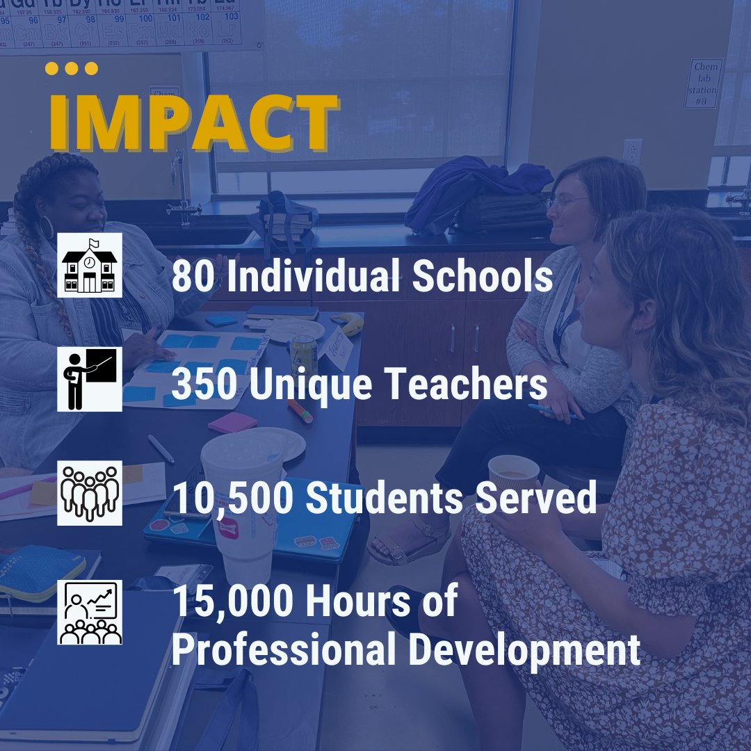 Since our founding in 2018, our work has grown by leaps &amp; bounds. Each year we’ve grown our capacity, yet we continue to receive requests for support that we cannot fill.  Will you help by partnering with us as a Champion for Teachers!  

diverselearnerscoop.kindful.com/giving-tuesday…