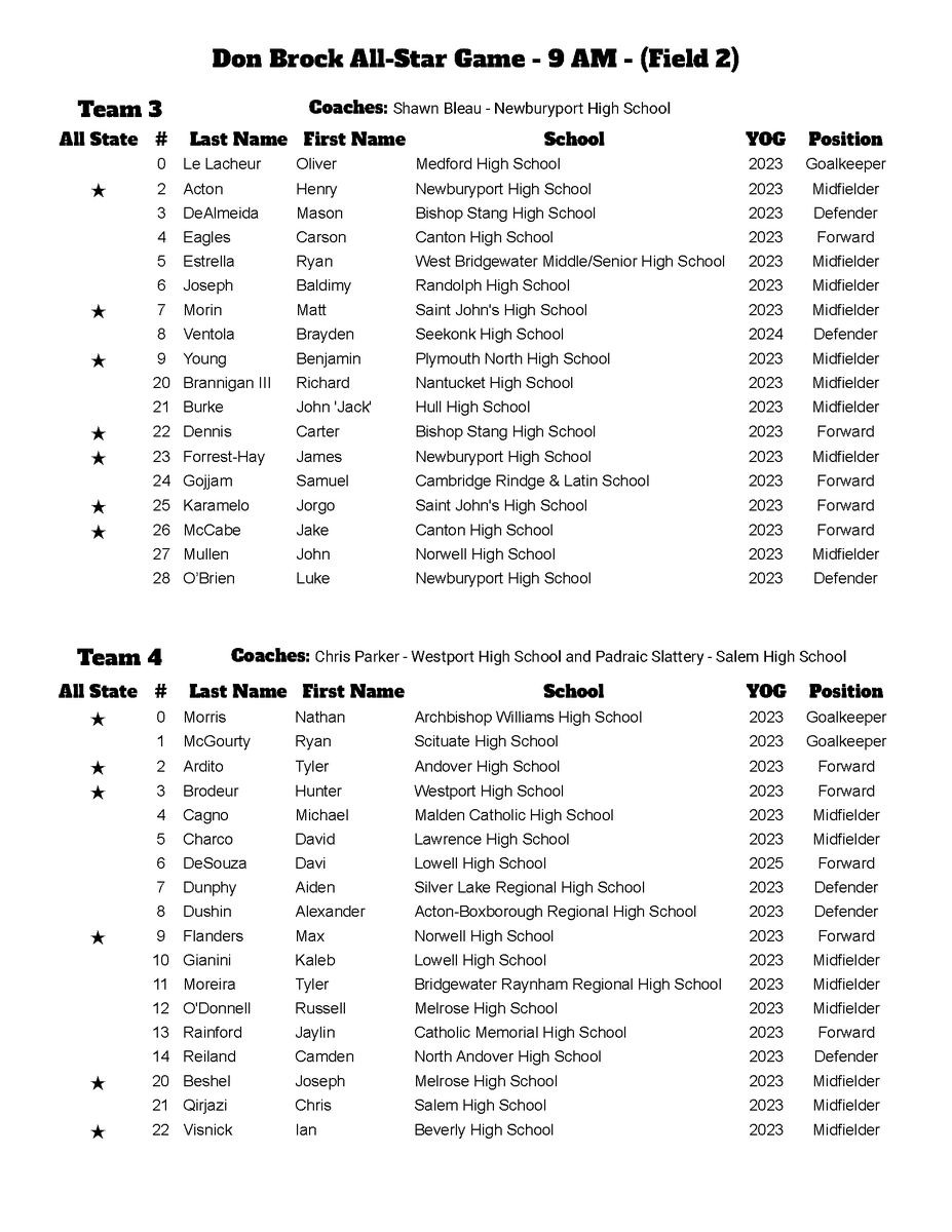 Salem High School Soccer on Twitter "Senior captain Chris Qirjazi and