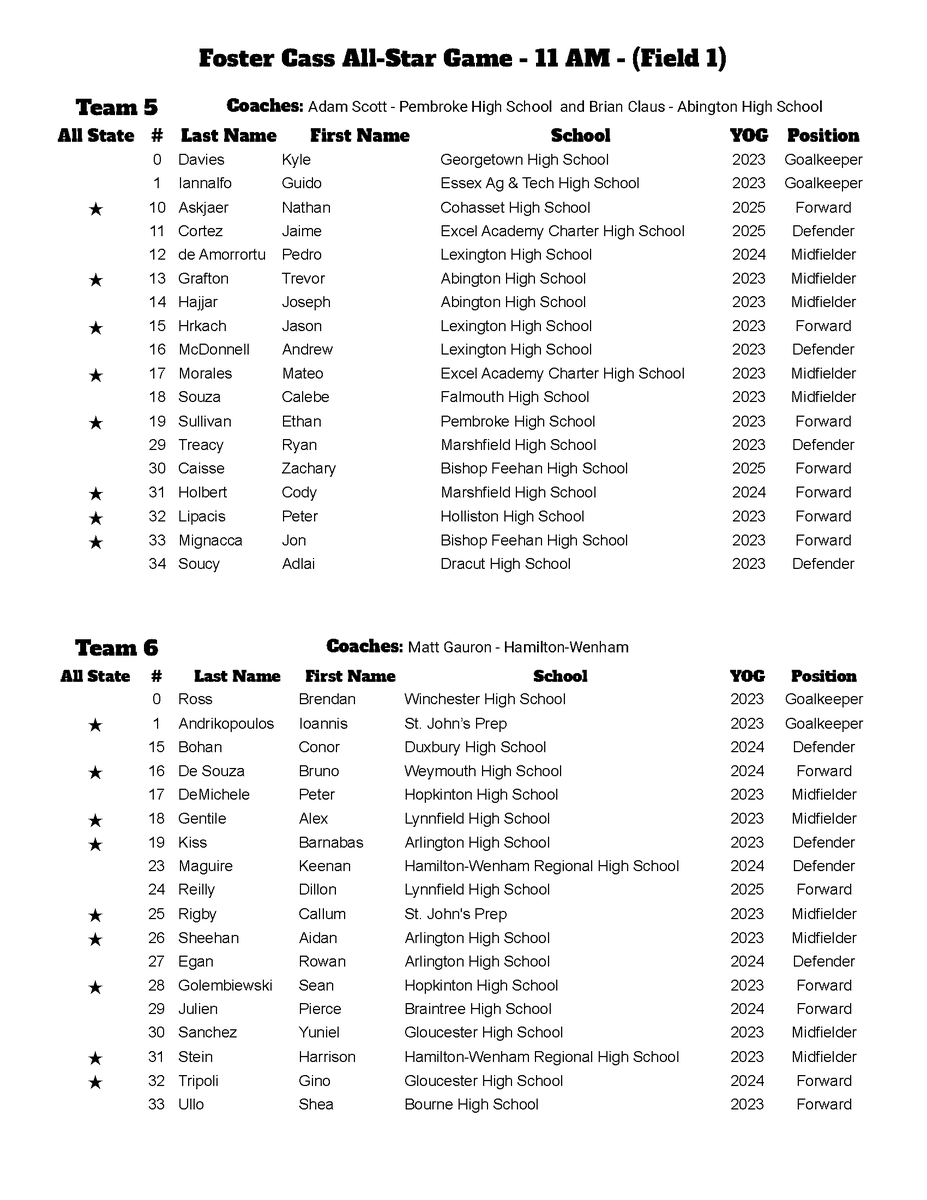 Salem High School Soccer on Twitter "Senior captain Chris Qirjazi and