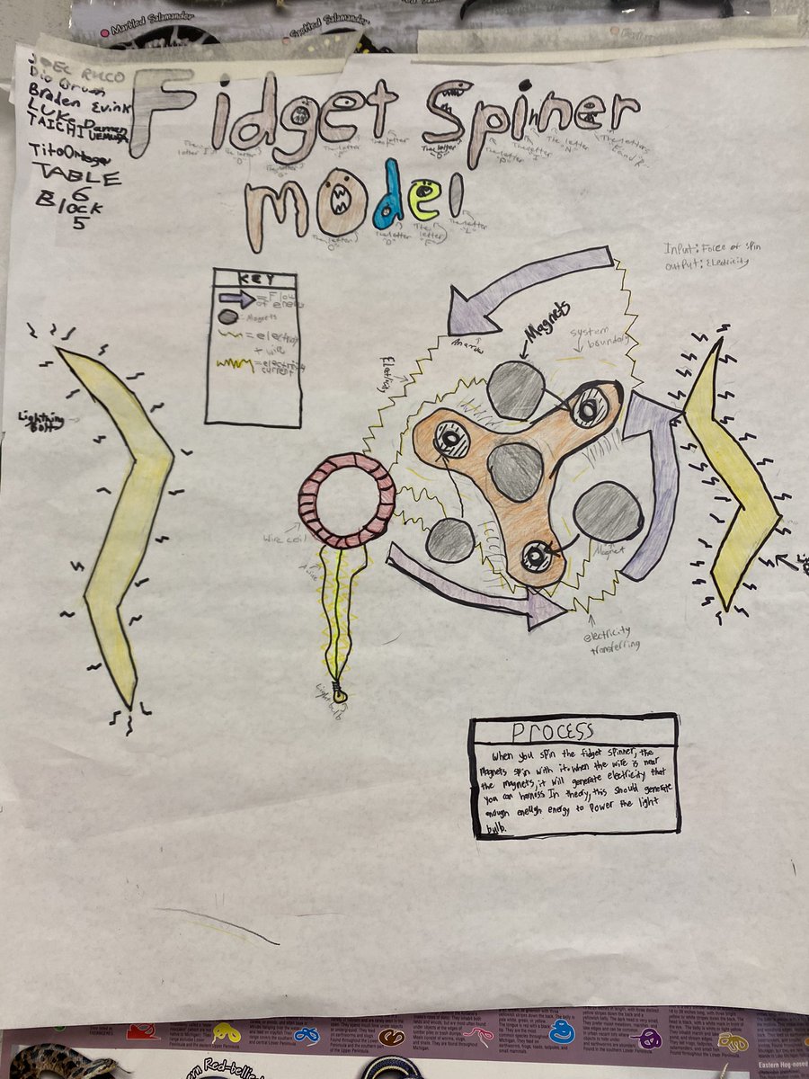 Awesome morning learning in Math and Science classrooms with the Middle School Principals!  @geislerwolfpack @CatherineKocha1 @WalledLkSchools