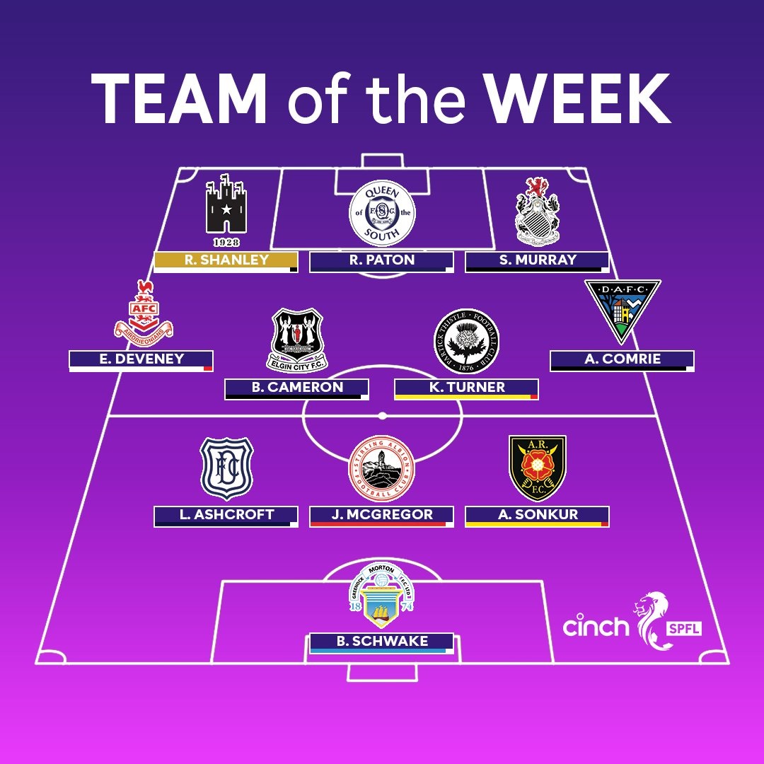 Two assists and a goal on Saturday earns Kyle Turner a place in the <a href="/spfl/">SPFL</a> Team of the Week! 

Well earned <a href="/kyleturner628/">kyleturner</a>! 👏👏👏