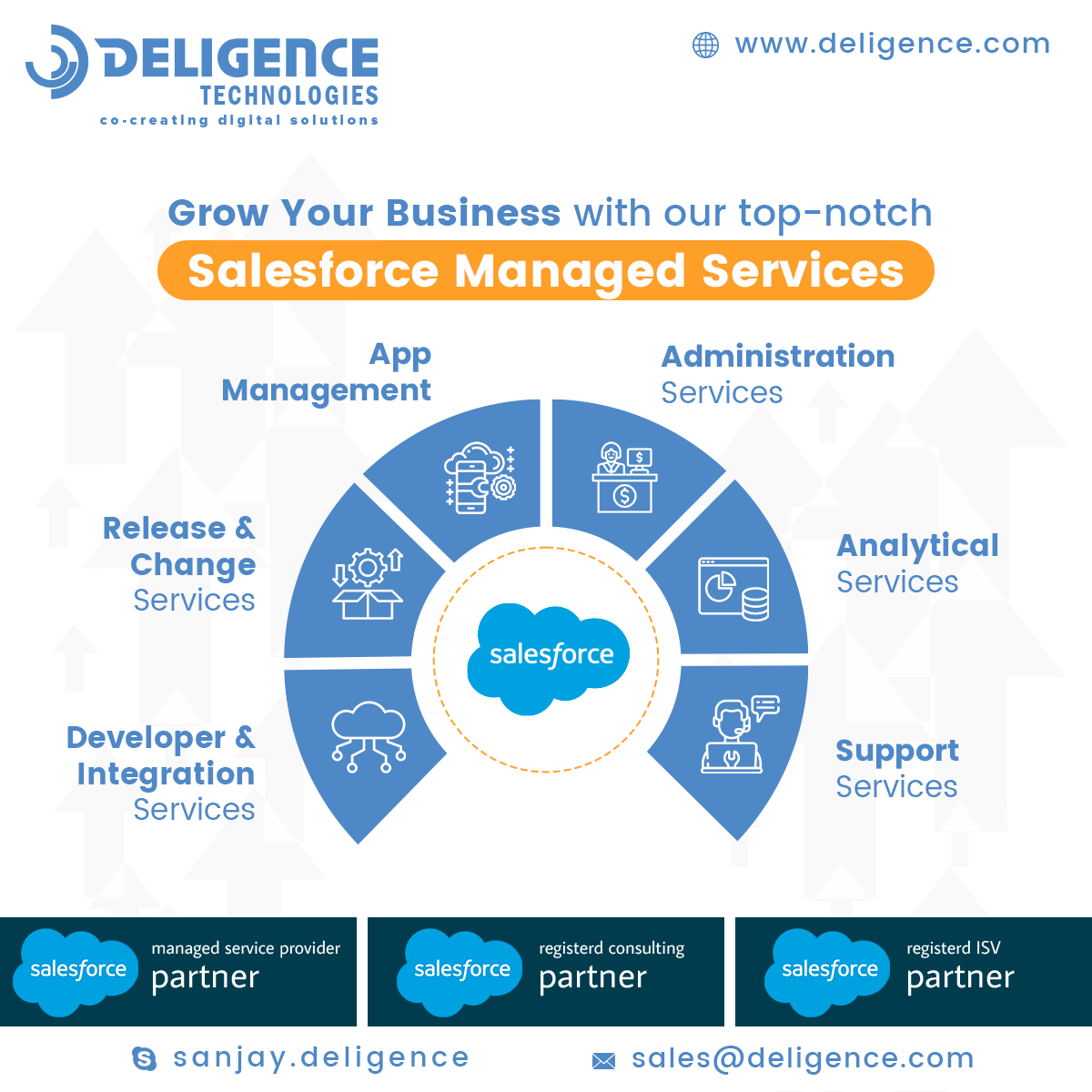 DeligenceTech's tweet image. With the help of Our Salesforce Managed services, you can Save Time, Enhance User Experience, and Increase ROI.

➤ Check it out here: deligence.com/salesforce/man…
...
#growyourbusiness #salesforcepartner #salesforcemanagedservices #managedservices #deligencetechnologies #deligence