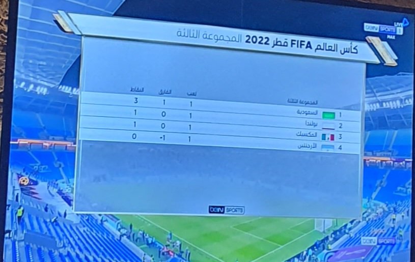 abdulwhab's tweet photo. إلى الأمام والف مبروك الفوز والصدارة ودام عزك وافراحك ياوطن #السعوديه_الارجنتين #أخضرنا_قبل_الكل https://t.co/S7sNHsRDjz