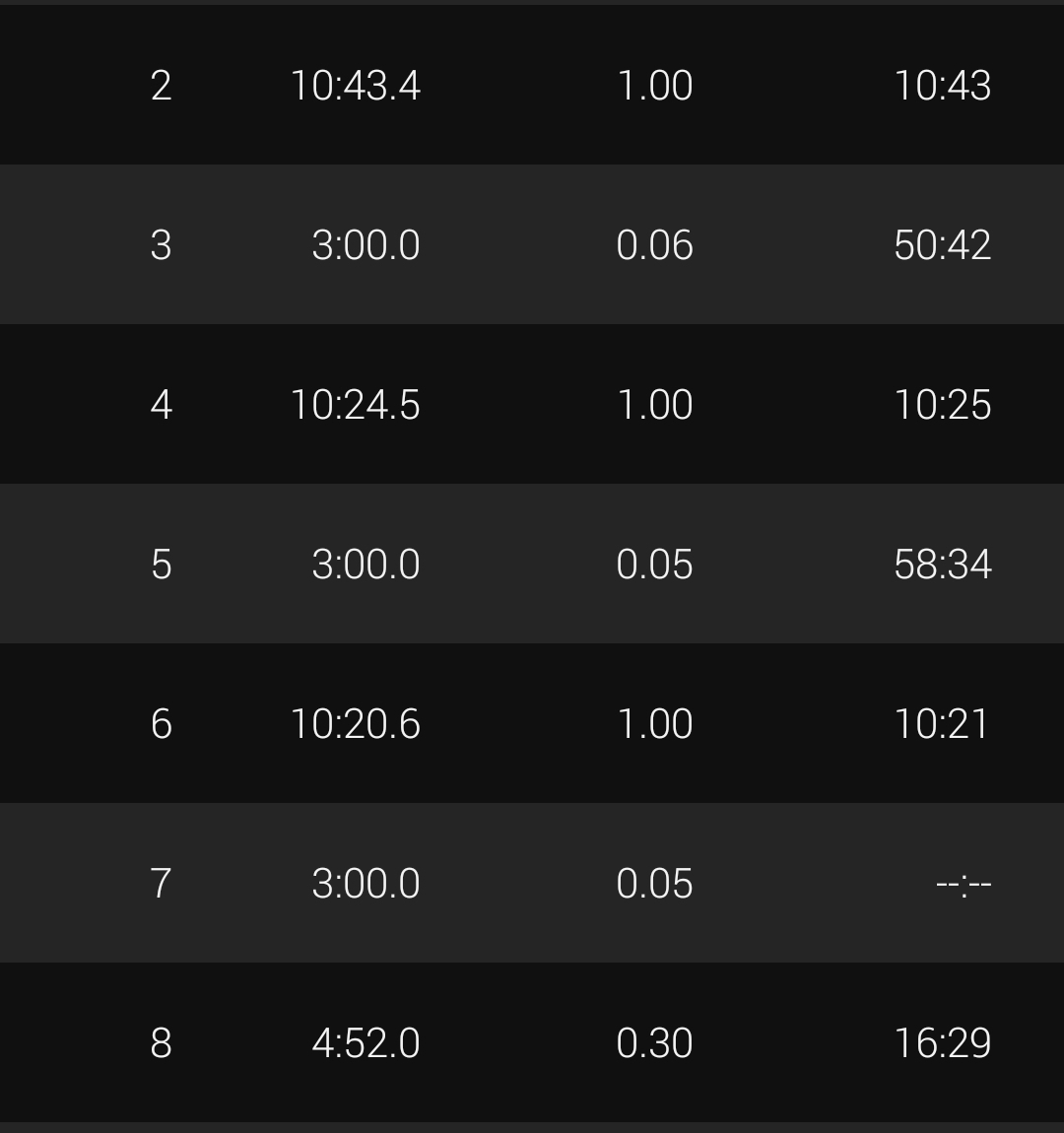 Alifitness91's tweet photo. Run club tonight! My warm up missed off because I forgot to press go lol! 3 x 1 mile efforts with 3 min recoveries! My efforts were progressive and in the 10min/mi so I'm happy and then cool down #intervals #speedsession #1mileefforts #runclub #BourneTownHarriers @BourneTownHarri https://t.co/kjl8eamMM9