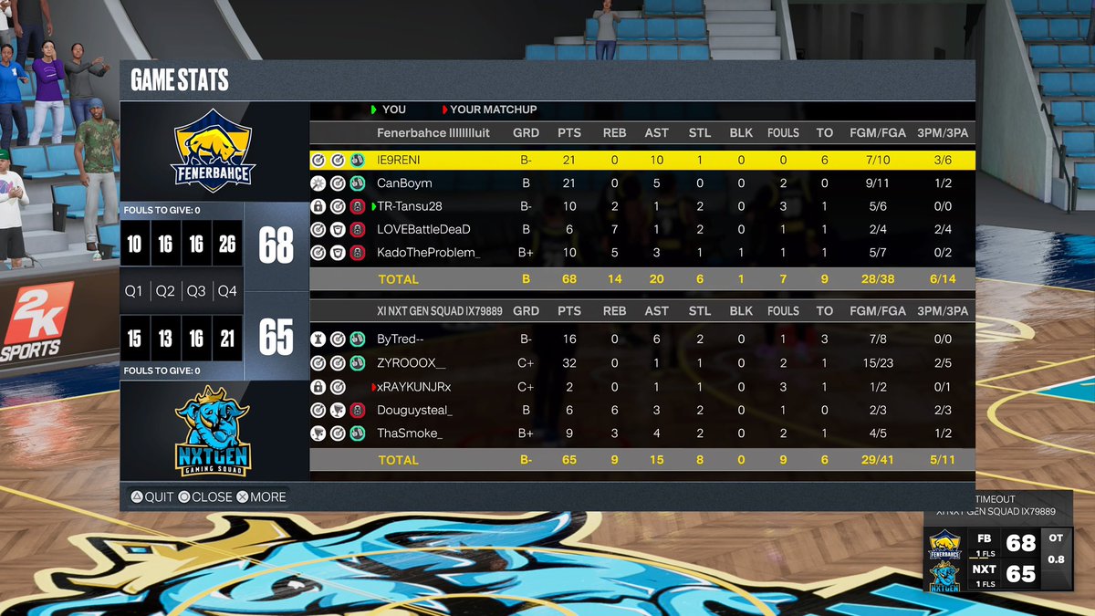 GG’s to <a href="/NxtGenEsport/">NXT GEN GAMING</a> as we win <a href="/2K_OTB_/">2K OTB</a> League Finals 3-0 ✌🏻