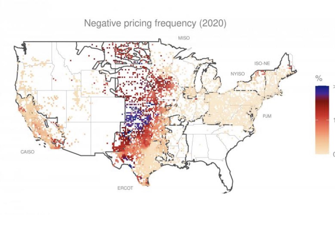 The cheapest power in 🇺🇸 is largely stranded in the Great Plains states.

To move that power to market, we need a 21st century grid, connected like the national highway system.

That means: (1) incentives for large-scale lines; and (2) permitting reform to get them built.