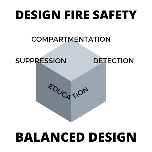 Studies show best fire protection is provided through a 4-part “balanced design” approach.

These #firesafety keys support why it is essential that partition walls btwn units for seniors, people with disabilities and other vulnerable Ontarians be constructed of concrete masonry.