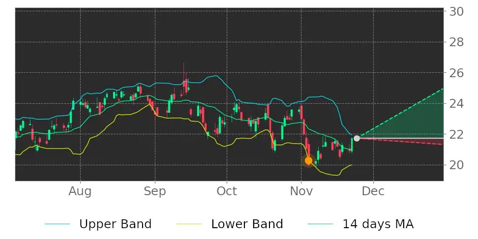 Tickeron's tweet image. $CNM in Uptrend: price expected to rise as it breaks its lower Bollinger Band on November 4, 2022. View odds for this and other indicators: srnk.us/go/4176372 #CoreMain