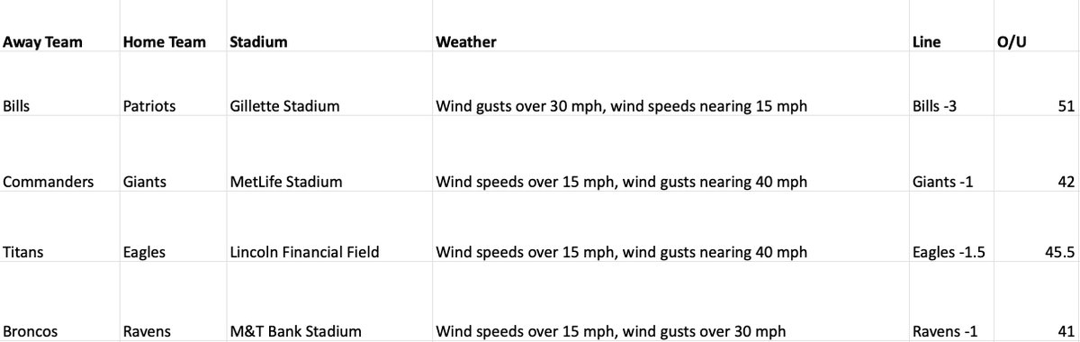 Weather_Edge tweet picture