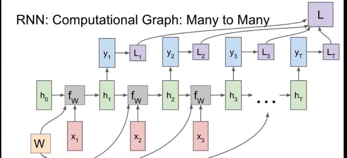 How to Start Using Natural Language Processing With #PyTorch exxactcorp.com/blog/Deep-Lear… @Exxactcorp #DeepLearning #MachineLearning #100DaysOfCode #AI #NLP Cc @jblefevre60 @DeepLearn007 @schmarzo @rwang0 @Fisher85M @gp_pulipaka @cloudpreacher @KirkDBorne @ahier