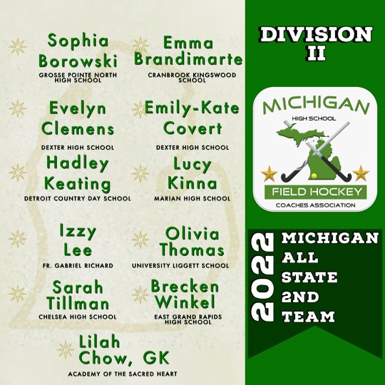 The MHSFHCA is PROUD to announce the 2022 Division II Michigan All State 2nd Team Selections! Congratulations! 
<a href="/GPNHS/">Grosse Pointe North</a> <a href="/CK_FieldHockey/">Cranbrook Field Hockey</a> <a href="/dexfhockey/">Dexter Field Hockey</a> <a href="/DCDSAthletics/">DCDS Athletics</a> <a href="/marianathletics/">Marian High School Athletics</a> <a href="/FGRathletics/">Fr. Gabriel Richard</a> <a href="/LiggettSports/">University Liggett Athletics</a> <a href="/BulldogFH/">Chelsea Field Hockey</a> <a href="/egr_fieldhockey/">East Grand Rapids Field Hockey</a> <a href="/US_ASHsports/">Sacred Heart Gazelles (Upper School)</a>