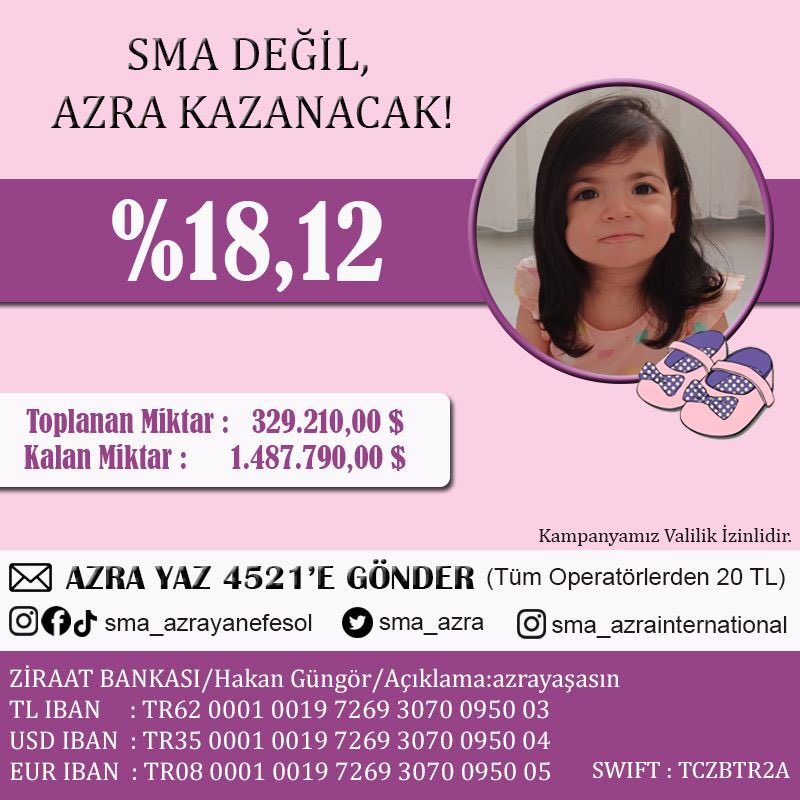 🥰😀Güzel kalplerle dolu kocaman ailemiz sizlerin desteği ile %18,12 olduk 📣

#aysenuralkan #SavasaHayir #Messi𓃵 #BoycottQatar2022 #sasa #salı #BITCOIN  #Çölkaplanı #Nagehan #Asıl #OESYMKılavuzuYayınla   #UçurtmayıVurmasınlar #PoliseSeyyanenZam #yagmur #aydem #tuprs