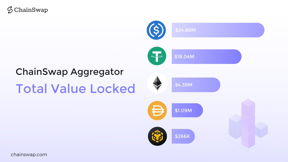 ChainSwap tweet media