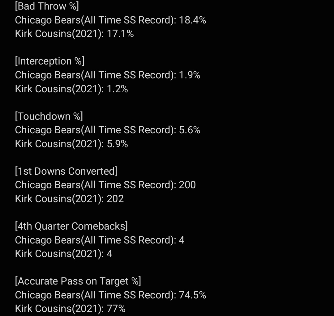AllPurpedOut's tweet photo. A reminder that Kirk Cousins' 2021 Season alone would break over 26 Chicago Bears Franchise Records https://t.co/toS7t81PG5