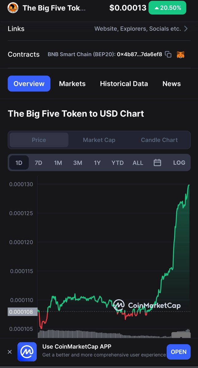 Nzvedaz Big Five tweet media