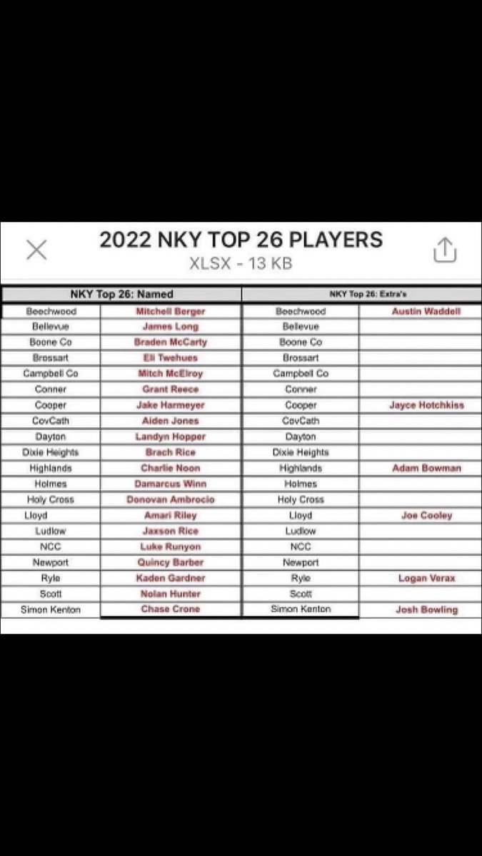AmariRiley21_'s tweet photo. Blessed to be recognized in the Top 26! #Moretocome https://t.co/DUMpVVVhuj