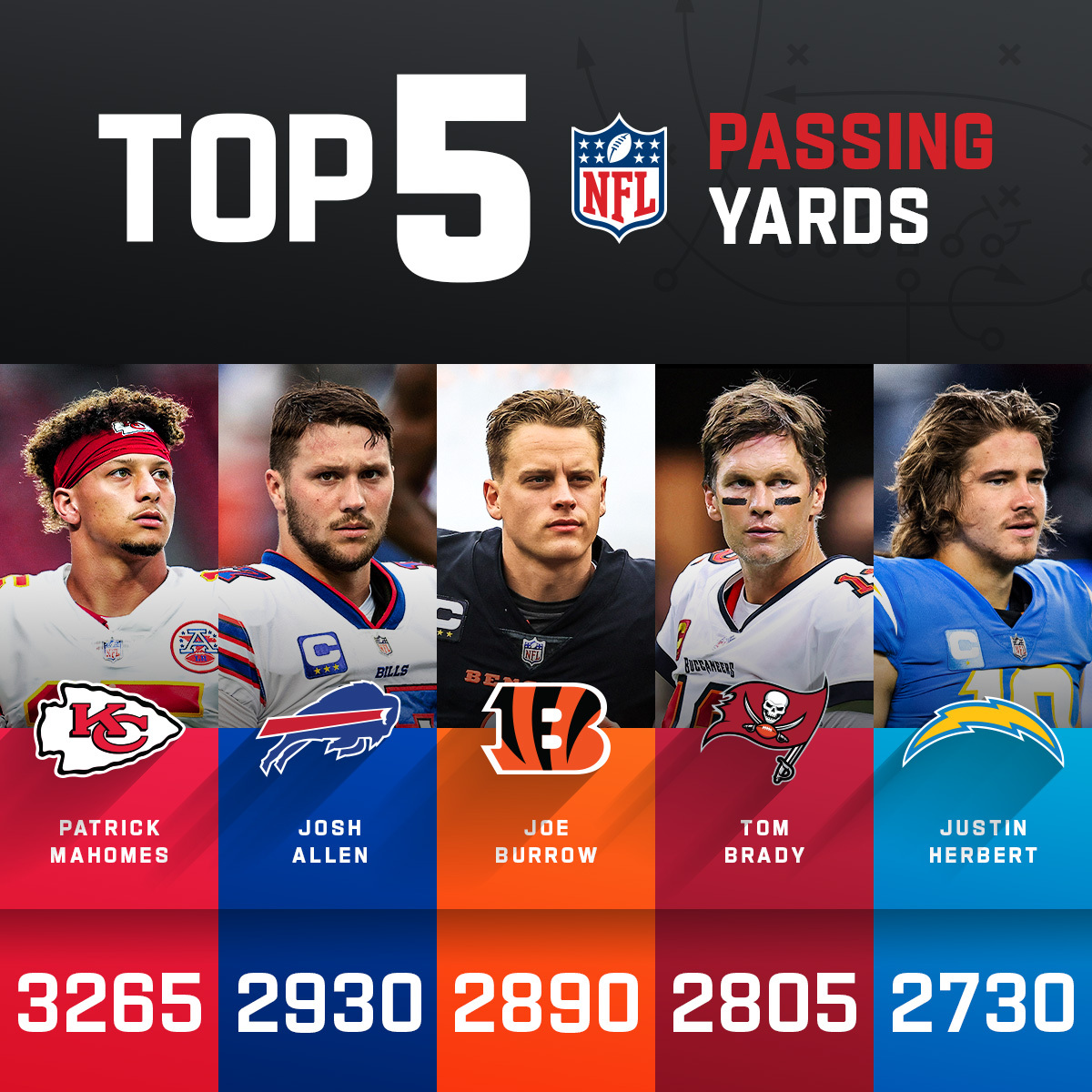 Is the MVP in this list? 🤔