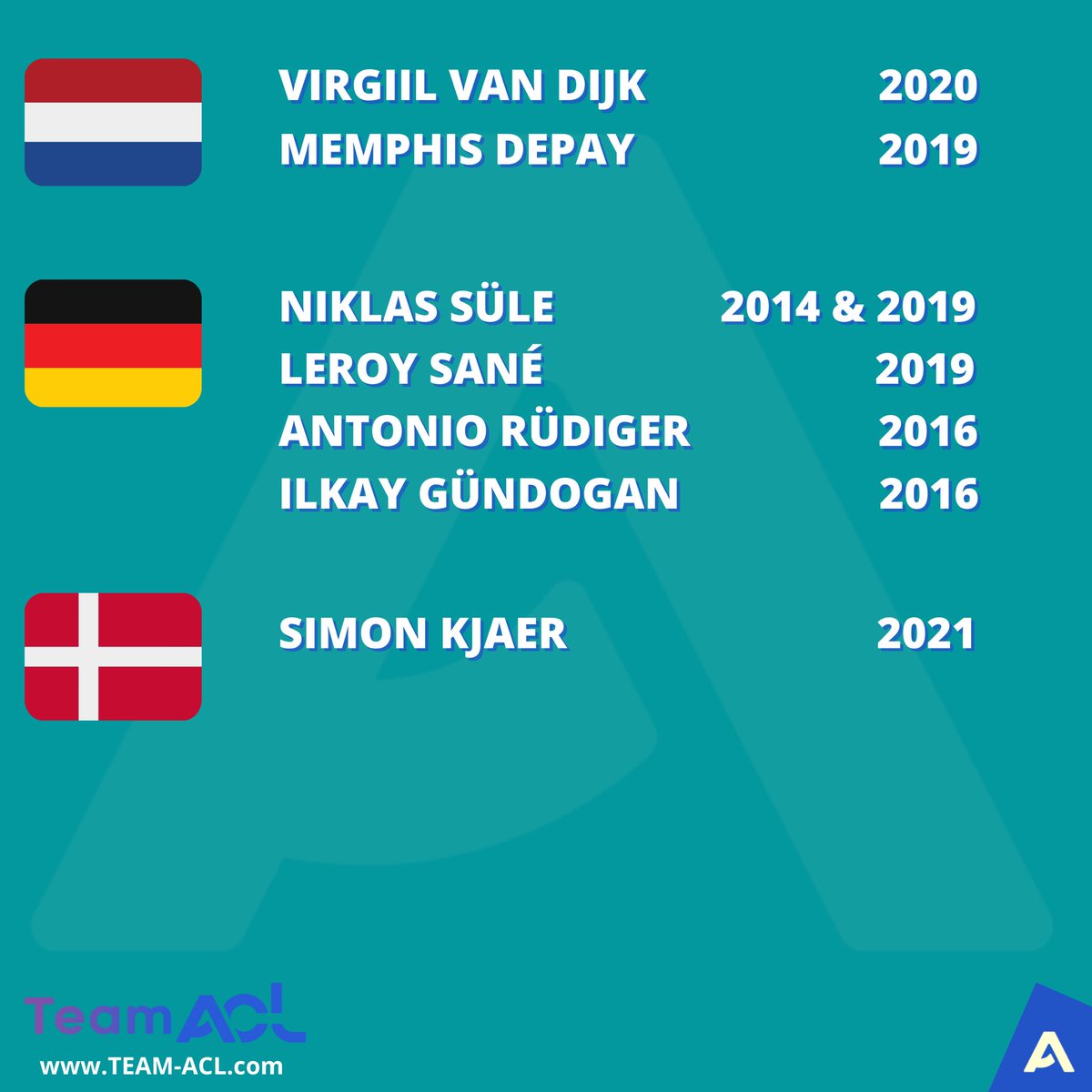 TeamACL_'s tweet photo. Success after an ACL injury!
#TeamACL at the #WorldcupQatar2022
The final will be played on 18 December. Which player(s) of TeamACL will reach this final…
How successful can you be after your ACL injury?!
Which player(s) are you missing?
#teamacl #worldcup2022 #aclcomeback https://t.co/8iKvJUHG2N