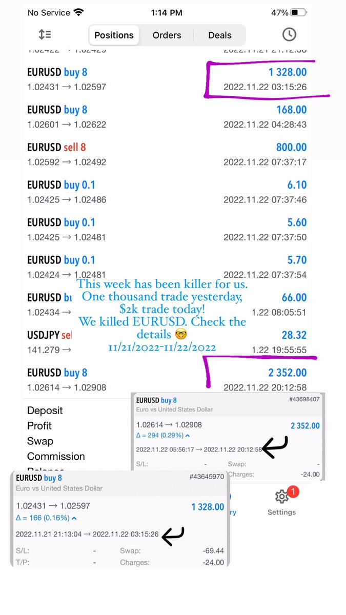 Hello! It’s been awhile. Monday and Tuesday has been killer! We took $4,051 from EURUSD!🤑 and it’s only Tuesday! Attached below is our trade details. Check it out😎! Remember to be patient, stick to your setup and study study! Have a great day!

Pip🏃‍♂️#forex $EURUSD #Elonmusk