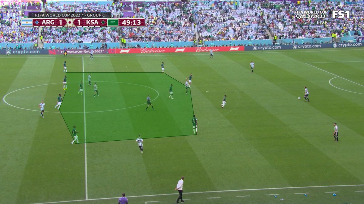 BeGriffis's tweet photo. Hervé Renard defensive masterclass.

Saudi Arabia put out not just a high back line (often in the center circle), but also a compact shape. Typically 20m between defenders &amp; forwards

This made it near impossible for Argentina to make good use of the midfield

#KSAARG #Qatar2022 https://t.co/Pud8fDKcP2