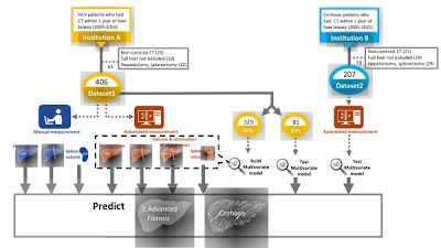 Radiology: Artificial Intelligence on Twitter: 