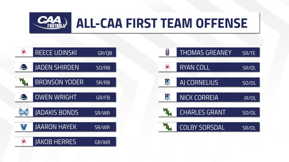 All 👀 on the #CAAFB All-CAA First Team Offense 

📰 bit.ly/3U0XB7l