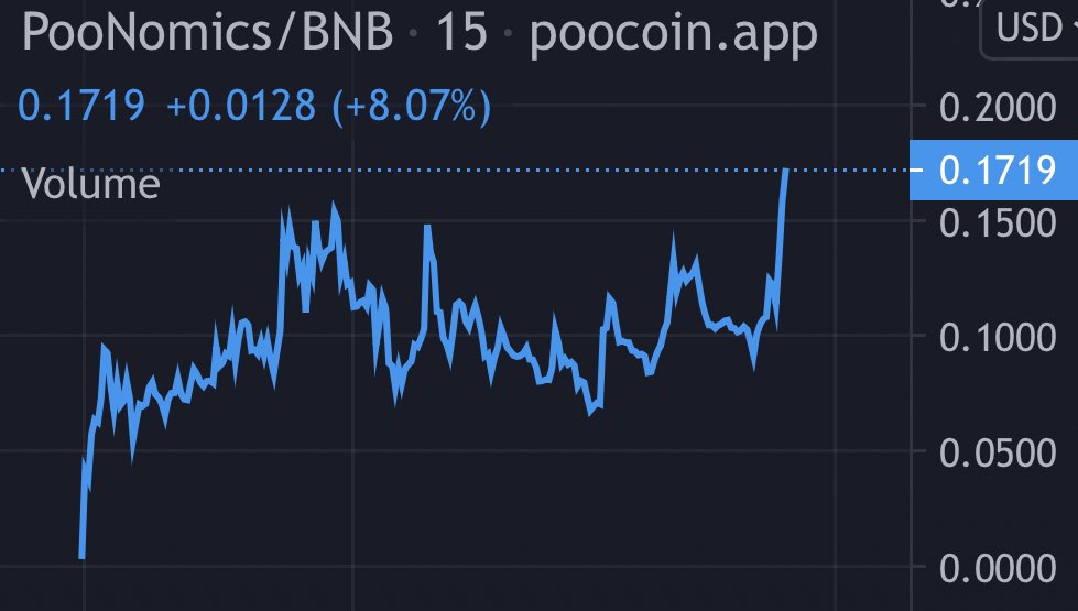 Doxxed Gem Club 💹🧲🌹 tweet media