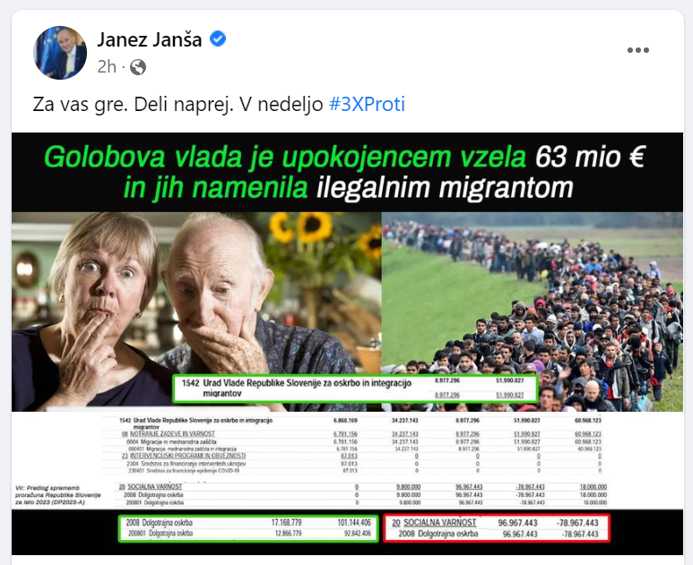 Centrifuzija's tweet photo. Janez Janša je na FB objavil tako ogabno dezinformacijo in sovražno vsebino, da bi to moral biti škandal.

Kje so mediji, da bi to laž razkrinkali?
Kje so politiki, ki bi to spodbujanje sovraštva obsodili?
Kje je zdaj @AnzeLog, da se od tega distancira?

To je problem! https://t.co/ak6Dkimzr8