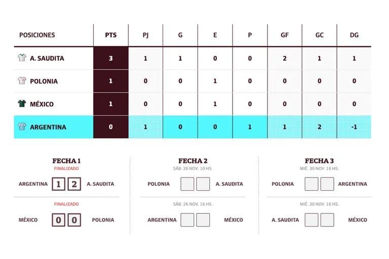 Especialmente sin embargo Compañero LA NACION on Twitter: "Mundial Qatar 2022. La calculadora de grupos https://t.co/GAn5ao7LhP https://t.co/w0Uikku0dx" / Twitter Especialmente sin embargo Compañero LA NACION on Twitter: "Mundial Qatar 2022. La calculadora de grupos https://t.co/GAn5ao7LhP https://t.co/w0Uikku0dx" / Twitter
