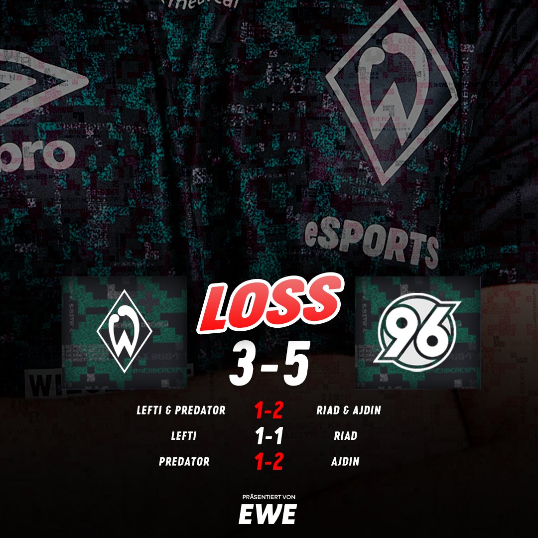 WerdereSPORTS's tweet photo. Ein Abend zum Vergessen 😪
Wir verlieren auch das 2. Duell des Abends gegen H96. Absolut enttäuscht - Aufarbeitung folgt.
In der @vbl_official geht's nächsten Dienstag weiter, davor stehen noch die Qualifikationen für die Club-WM und die eChampions League an.
#FORZASVW💚 https://t.co/3XNxLBSKJs