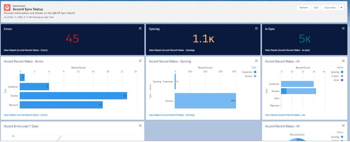 AccordSync's tweet photo. Accord provides sync health details in the process of data transfers between #Quickbooks and #Salesforce.
https://t.co/C908d8dQSX https://t.co/dI5biQ2np8