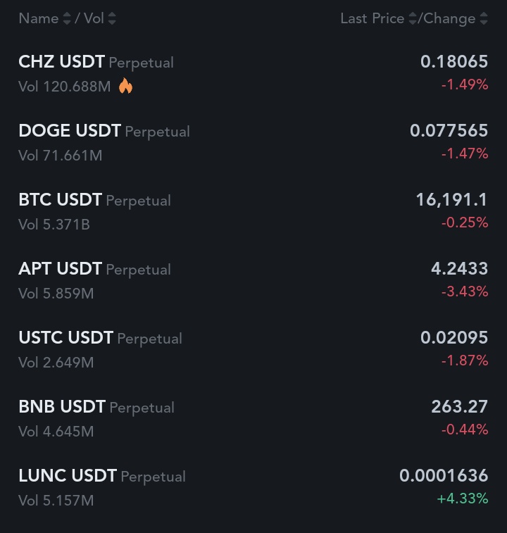 ayewaken's tweet photo. In the sea of red what's green? 

#lunc $lunc 

Charts: https://t.co/w46TBfCOHq https://t.co/ons0ML2TOv