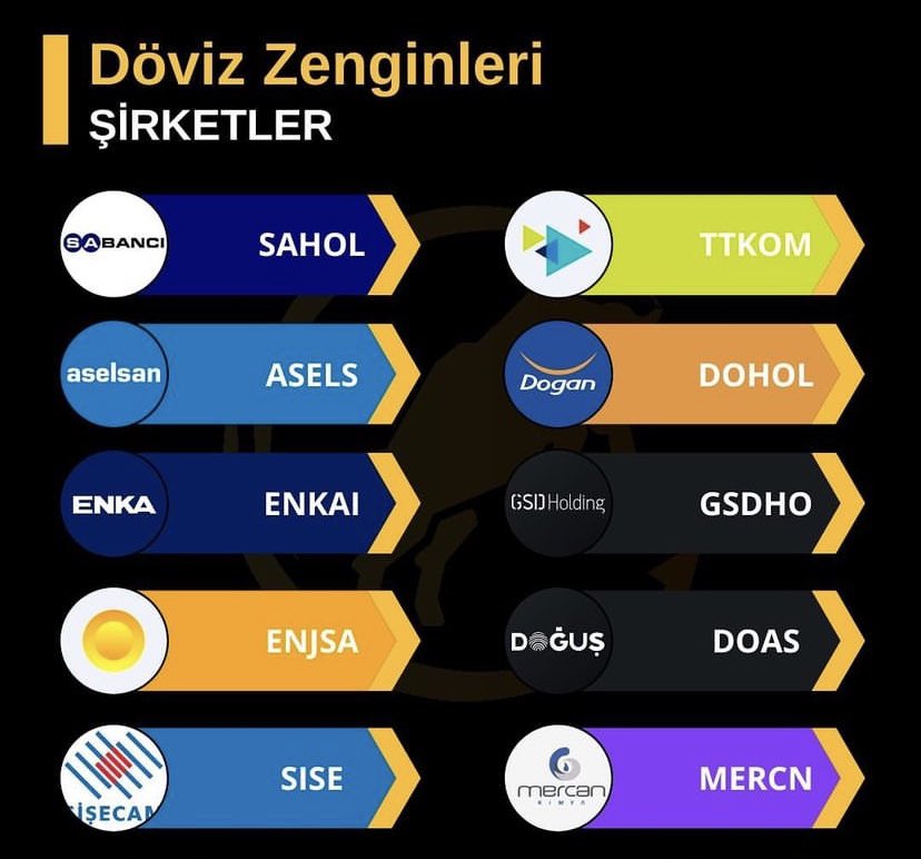 BearBullBroker's tweet photo. #Sahol #Asels #Enkaı #Enjsa #Sıse #Ttkom #Dohol #Gadho #Doas #Mercn https://t.co/UEHbcC68xr