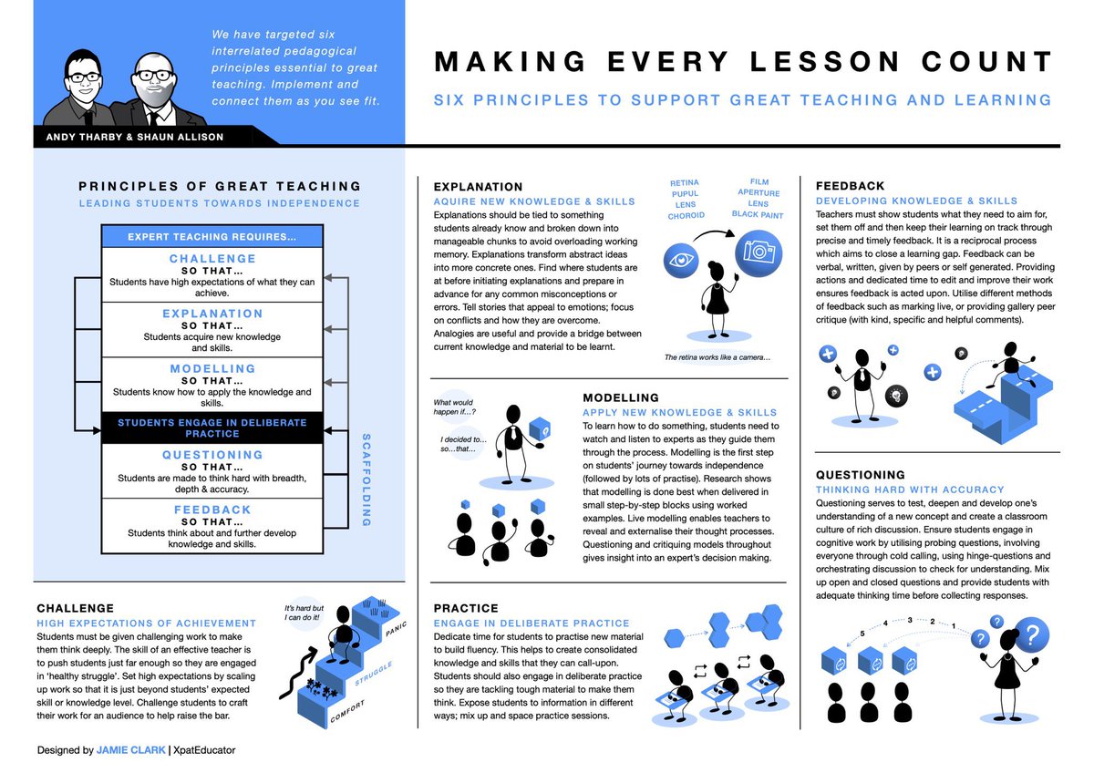 We’ve been overwhelmed by the response to this summary of <a href="/every_lesson/">Making every lesson count</a> produced by <a href="/XpatEducator/">Jamie Clark</a> 
It’s great to hear that teachers and leaders are still finding it useful.
Thanks all!