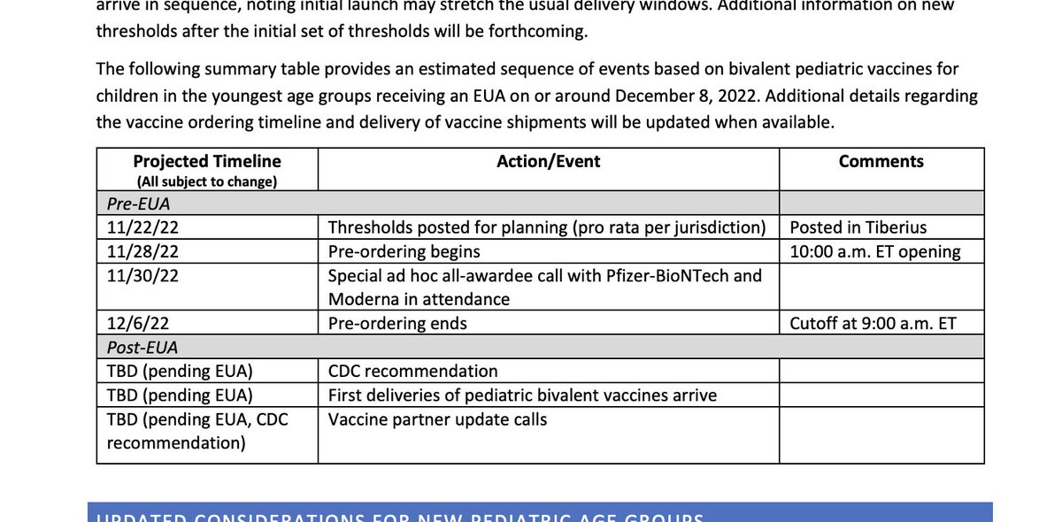 Alexander_Tin's tweet photo. The @CDCgov says pre-ordering for the doses (which will be available in "sufficient but finite supply") will open on Monday following Thanksgiving for health departments
https://t.co/Z7lR7xYbqr https://t.co/8kNL4M0sI4