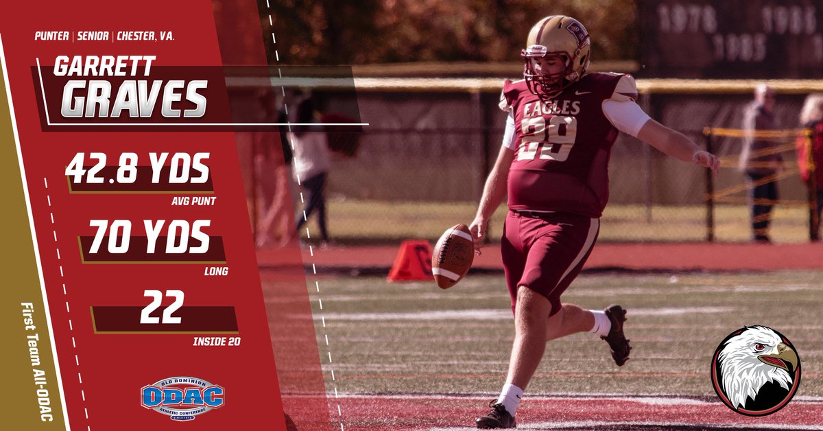 Congratulations to the 9⃣ <a href="/BH2OFootball/">Bridgewater Football</a> selections on this year's All-ODAC teams!

Leading the charged was the special teams unit as punter Garrett Graves and kicker Jackson Hendren each took the first team spot for their positions 👏👏👏

#BleedCrimson #GoForGold #d3fb
