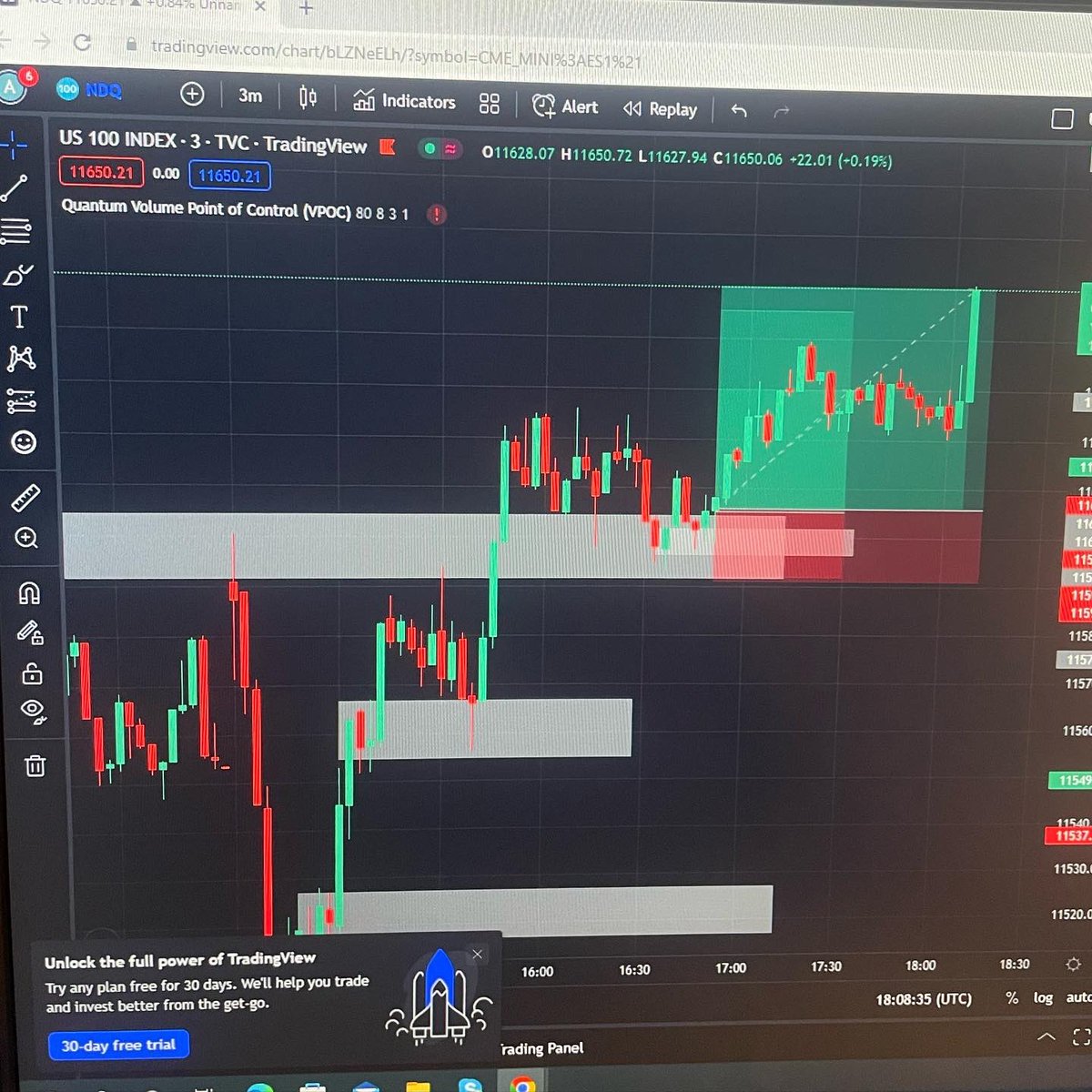 1manctrader's tweet image. Todays trade Nasdaq
Us session 
1:3RR
Nice bullish pin bar candle off demand gave me the entry
