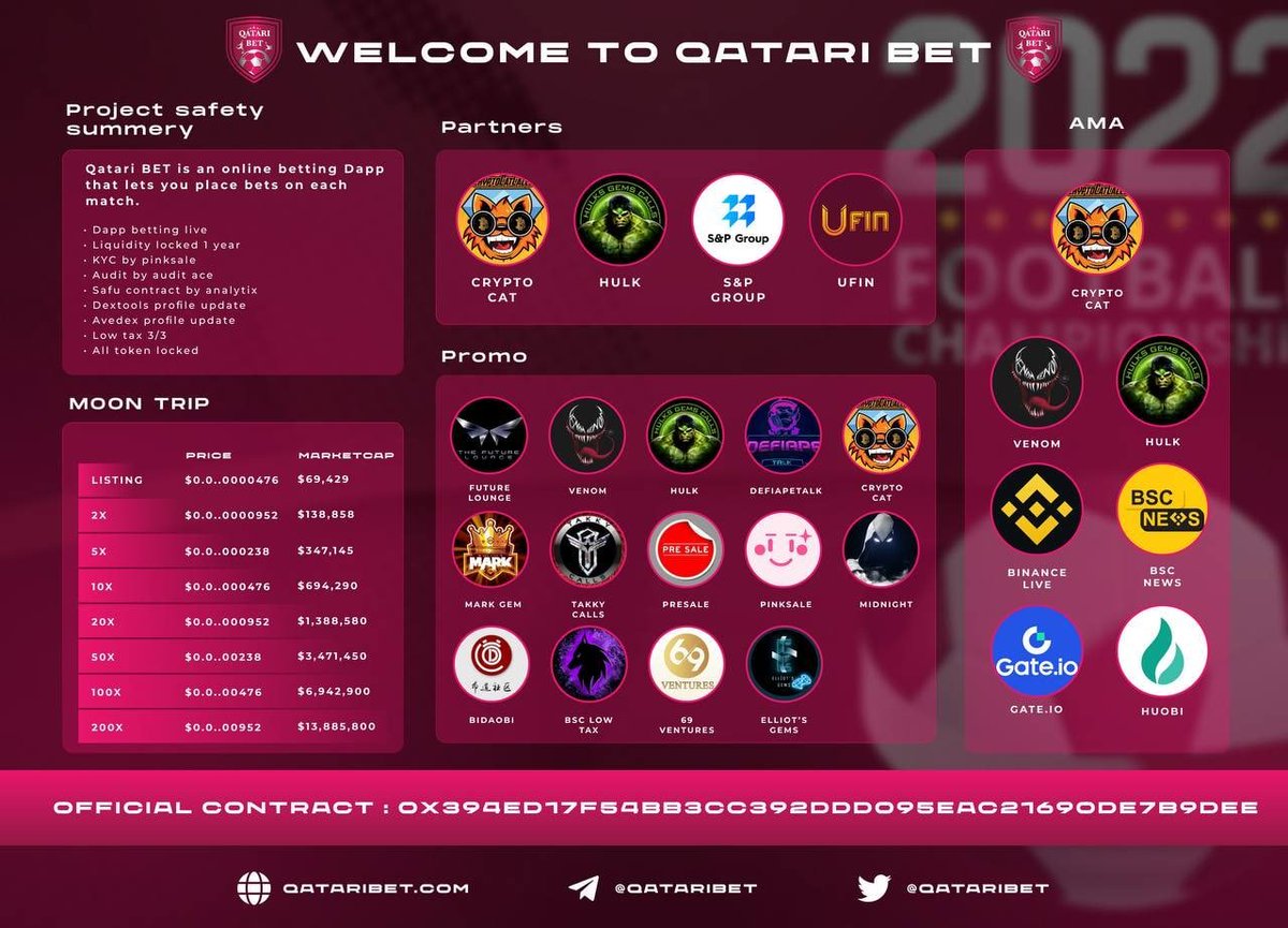 Qatari BET tweet media