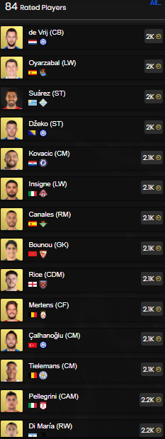 AsyFutTrader's tweet photo. Also good roi from 84's 🔥
For Example: 5 million coins into them = 2500 cards
2500 cards x 800 pat = 2 million profit after tax 🤑
Good for low budget boys ✅
#FIFA23 #FIFA22 #fifalive #fifaleaks #fifalowbudget #fifacoins #fifatrade #fifapt #fifatrading #fifabr #fifatips https://t.co/Msi5Tqd36e