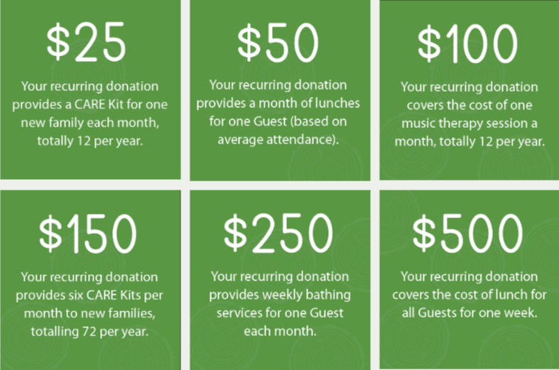 One-time sign-up. Year-long impact! See what your monthly donation can do...

Become a monthly donor today: ow.ly/yeIc50LLjjS.