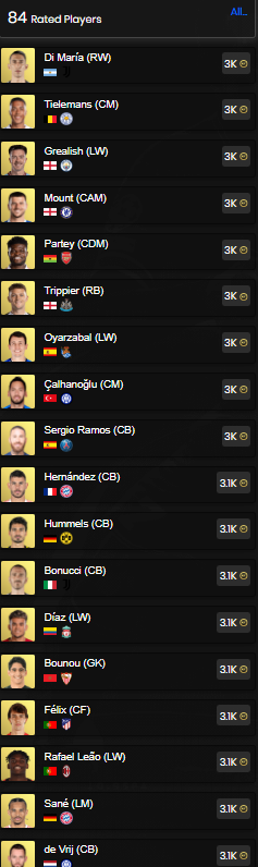 AsyFutTrader's tweet photo. Also good roi from 84's 🔥
For Example: 5 million coins into them = 2500 cards
2500 cards x 800 pat = 2 million profit after tax 🤑
Good for low budget boys ✅
#FIFA23 #FIFA22 #fifalive #fifaleaks #fifalowbudget #fifacoins #fifatrade #fifapt #fifatrading #fifabr #fifatips https://t.co/Msi5Tqd36e