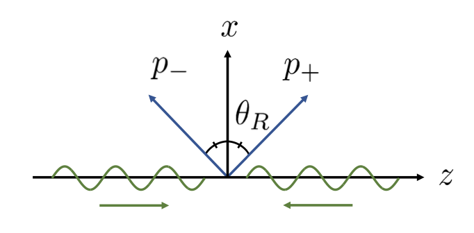 Born approximation can be used for calculating the acoustic radiation force for acoustofluidic separation:  doi.org/10.1121/2.0001…

<a href="/utmechengr/">UT Mech Engineering</a> 

#acoustics  #PhysicalAcoustics