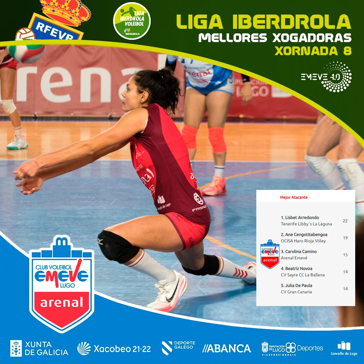 cvemevelugo's tweet photo. ❤🏐
@carrrcf_ entre as mellores atacantes da Xornada 8 da #ligaiberdrolavb
🙌🙌🙌🙌
❤💙🏐💪
#arenal #voley #lugo #voleibol #volleyball #volei #galiciasaudable #abanca #ditram #fundaciondeportegalego #loitadoras #VoleyArenalEmeve #LugoédeSuperliga https://t.co/nlwHf4vajl