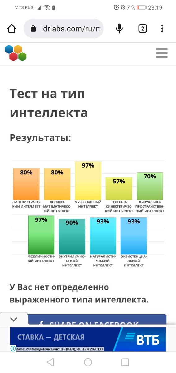 Shrimp_stas's tweet photo. @mashamustdie Удивительно, что у визуально-пространственного так мало процентов https://t.co/MV74iGJhsv