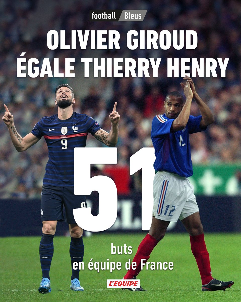 Olivier Giroud marque son 51e but avec l'équipe de France et égale Thierry Henry : ow.ly/fmGL50LLpZS

#FRAAUS