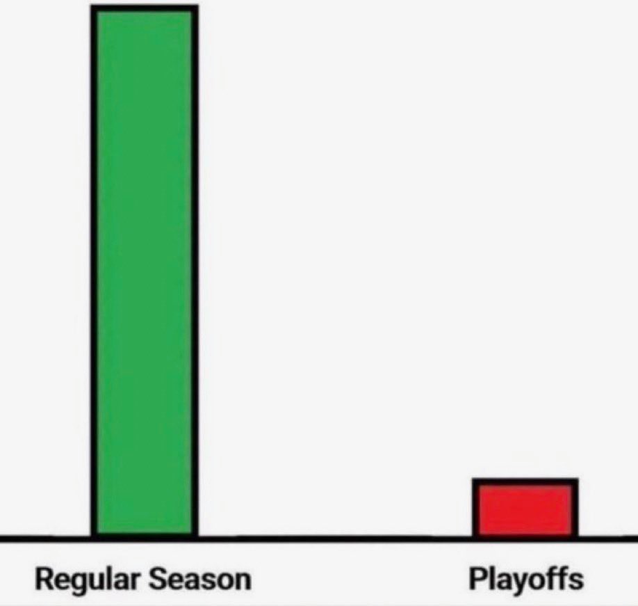 whobettersports's tweet photo. Which player comes to mind? #sports #NBA #NFL #MLB #ESPN #Playoffs #whobetter #basketball #football #baseball #fantasy https://t.co/IZnuFzVR6X